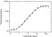 Anti Tocilizumab Antibody, clone AbD21362 thumbnail image 3