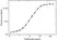 Anti Tocilizumab Antibody, clone AbD21362 thumbnail image 5