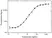 Anti Tocilizumab Antibody, clone AbD21362 thumbnail image 6