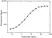 Anti Tocilizumab Antibody, clone AbD21362 thumbnail image 7