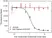 Anti Tocilizumab Antibody, clone AbD21362 thumbnail image 8