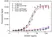Anti Tocilizumab Antibody, clone AbD22155_hIgG1 thumbnail image 2