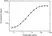 Anti Tocilizumab Antibody, clone AbD22155_hIgG1 thumbnail image 3