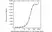 Anti Trastuzumab Antibody, clone AbD16712_hIgG1 thumbnail image 2