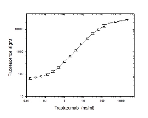 Anti Trastuzumab Antibody, clone AbD18018 gallery image 1