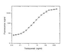 Anti Trastuzumab Antibody, clone AbD18018 gallery image 2