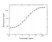 Anti Trastuzumab Antibody, clone AbD18018 thumbnail image 2