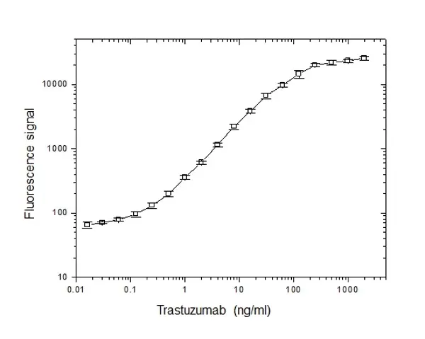 Anti Trastuzumab Antibody, clone AbD18018 gallery image 2