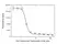 Anti Trastuzumab Antibody, clone AbD18018 thumbnail image 4