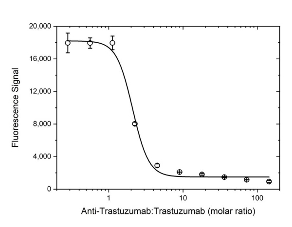 Anti Trastuzumab Antibody, clone AbD18018 gallery image 3