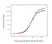 Anti Trastuzumab Antibody, clone AbD18018_hIgG1 thumbnail image 3