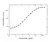 Anti Trastuzumab Antibody, clone AbD18141 thumbnail image 2