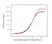 Anti Trastuzumab Antibody, clone AbD18141 thumbnail image 3