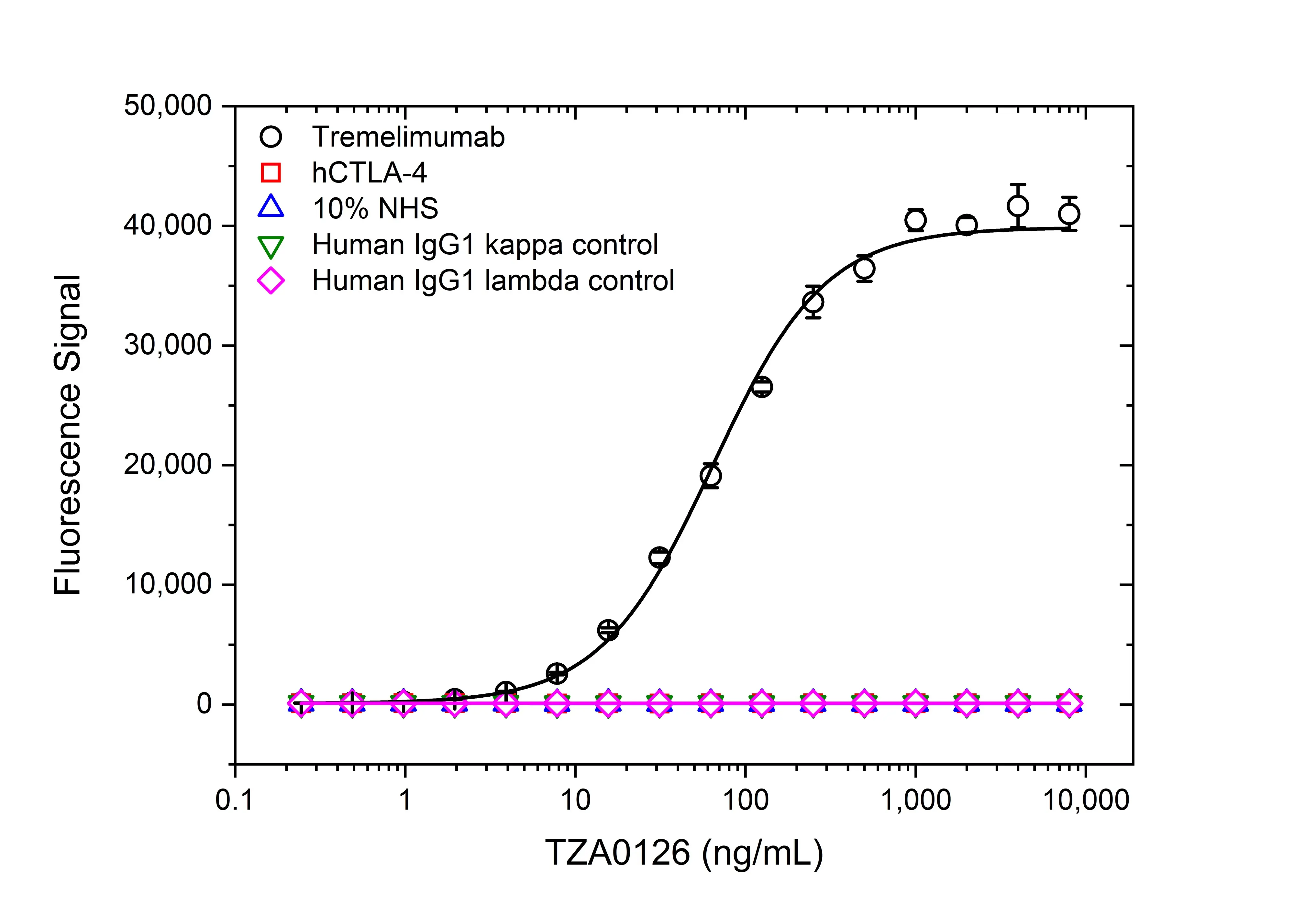 Anti Tremelimumab Antibody, clone AbD64576ad gallery image 2