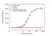 Anti Tremelimumab Antibody, clone AbD64576ad thumbnail image 2