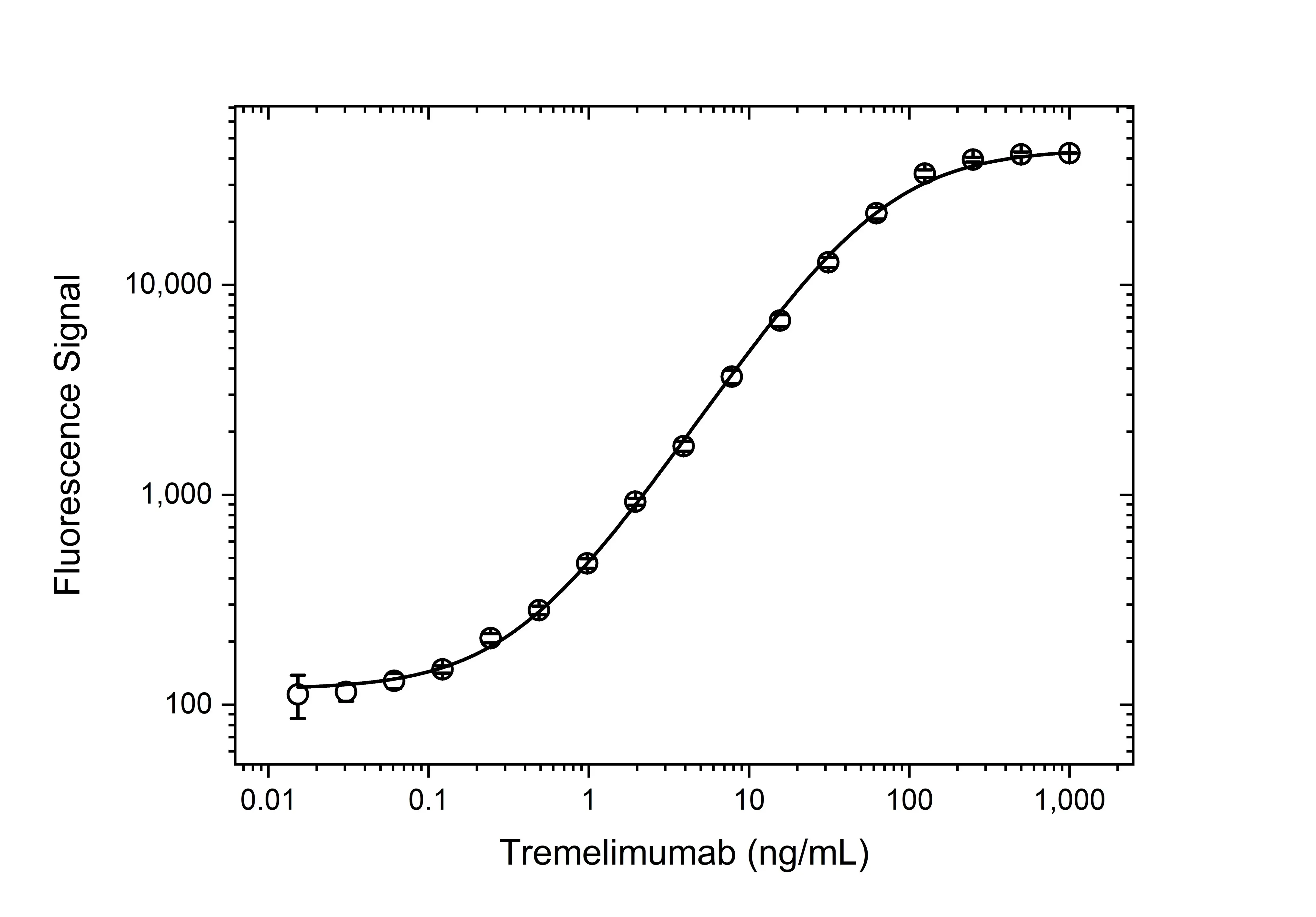 Anti Tremelimumab Antibody, clone AbD64576ad gallery image 3