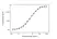 Anti Tremelimumab Antibody, clone AbD64576ad thumbnail image 3