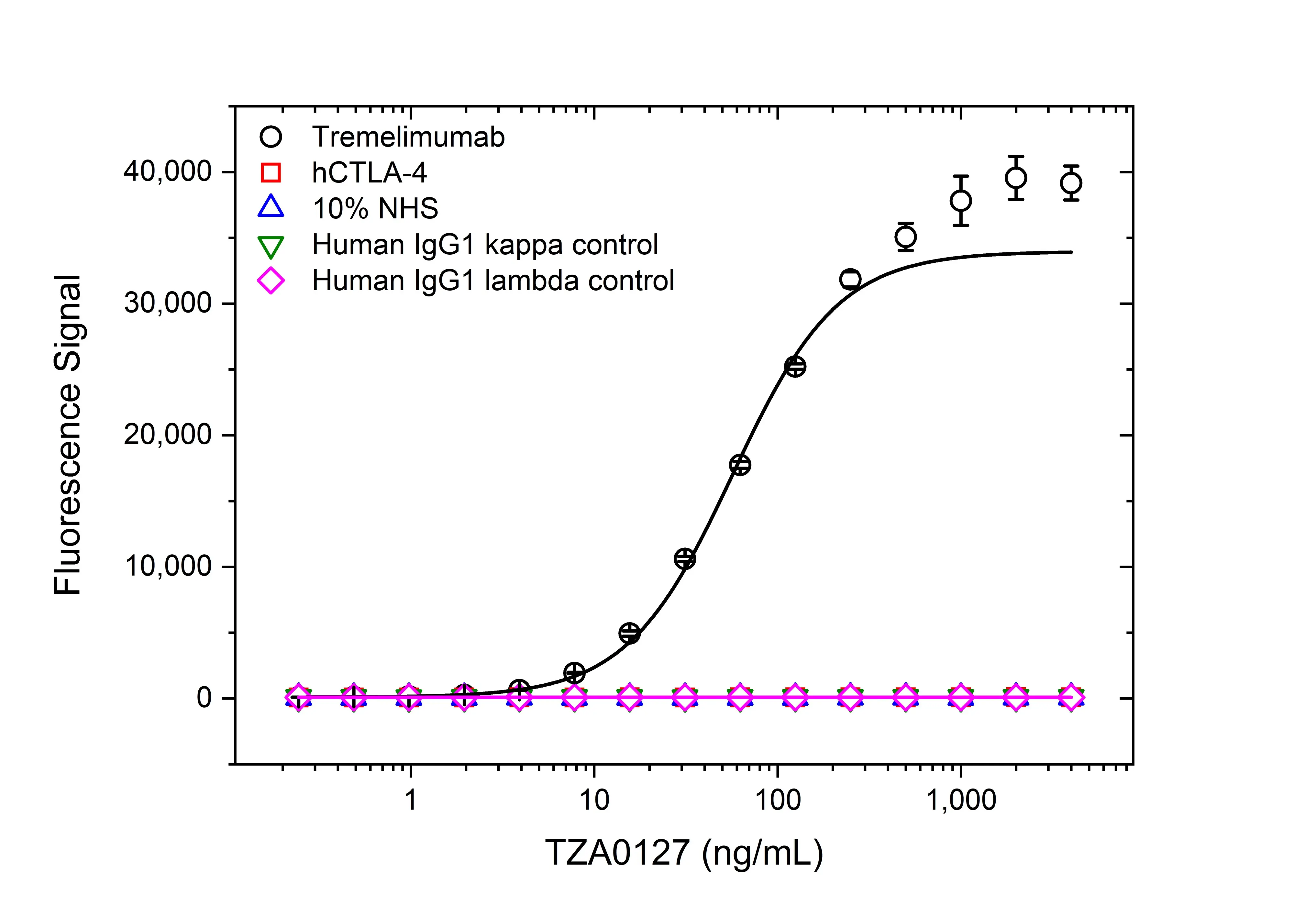 Anti Tremelimumab Antibody, clone AbD64580 gallery image 2