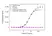 Anti Tremelimumab Antibody, clone AbD64580 thumbnail image 2