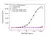 Anti Tremelimumab (Drug/Target Complex) Antibody, clone AbD64586 thumbnail image 2