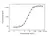 Anti Tremelimumab (Drug/Target Complex) Antibody, clone AbD64586 thumbnail image 3