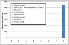 Anti Ustekinumab Antibody, clone AbD17827_hIgG1 gallery image 1