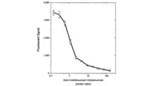 Anti Ustekinumab Antibody, clone AbD17827_hIgG1 gallery image 2