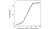 Anti Ustekinumab Antibody, clone AbD17827_hIgG1 thumbnail image 3