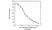 Anti Ustekinumab Antibody, clone AbD17829 thumbnail image 2