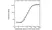 Anti Ustekinumab Antibody, clone AbD17829 thumbnail image 3