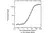 Anti Ustekinumab Antibody, clone AbD17829_hIgG1 thumbnail image 2