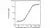 Anti Ustekinumab Antibody, clone AbD18334 thumbnail image 3