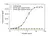 Anti Vedolizumab Antibody, clone AbD30136 thumbnail image 2