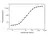 Anti Vedolizumab Antibody, clone AbD30136 thumbnail image 4