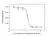 Anti Vedolizumab Antibody, clone AbD30136 thumbnail image 6