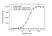 Anti Vedolizumab Antibody, clone AbD30136_hIgG1 thumbnail image 2