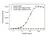 Anti Vedolizumab Antibody, clone AbD30138_hIgG1 thumbnail image 2