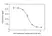 Anti Vedolizumab Antibody, clone AbD30138_hIgG1 thumbnail image 5