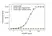 Anti Vedolizumab Antibody, clone AbD30139_hIgG1 thumbnail image 2