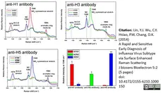 Anti Influenza A H1N1 Hemagglutinin Antibody, clone C102 (IV.C102) gallery image 1