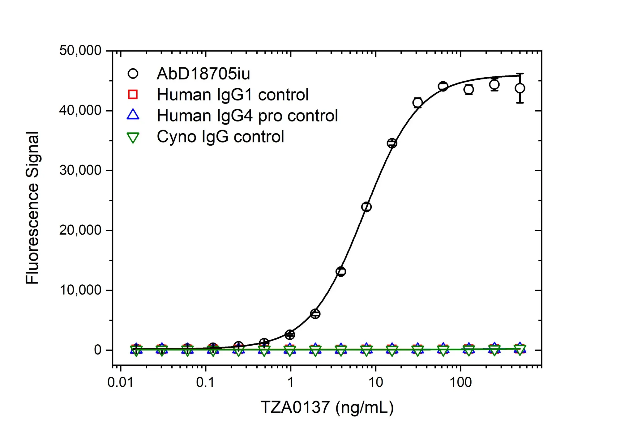 Anti YTE Mutations Antibody, clone AbD61602 gallery image 2