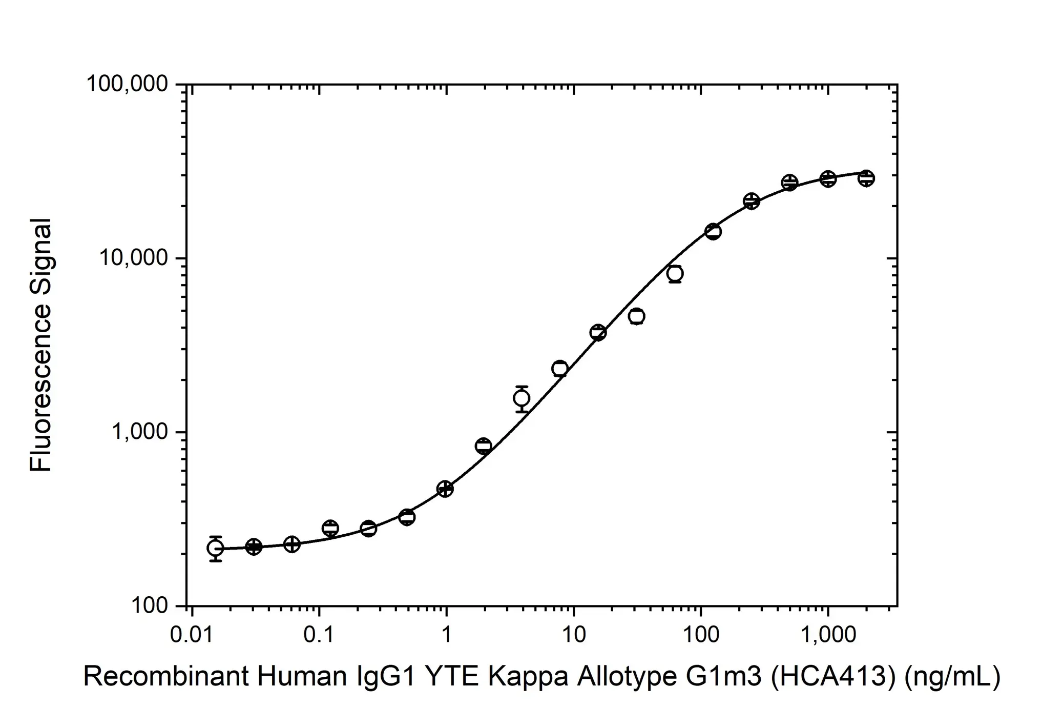 Anti YTE Mutations Antibody, clone AbD61602 gallery image 3