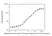 Anti YTE Mutations Antibody, clone AbD61602 thumbnail image 3