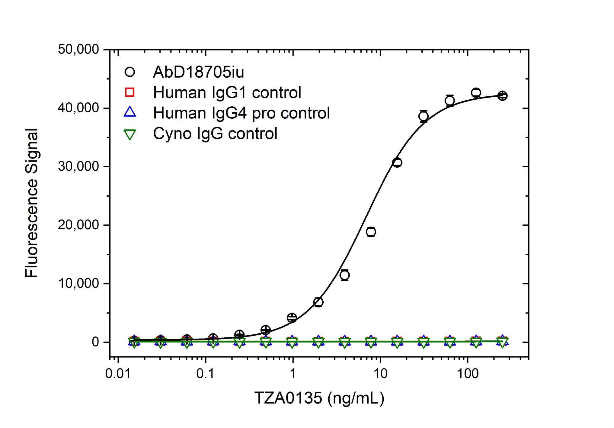 Anti YTE Mutations Antibody, clone AbD64785ad gallery image 2
