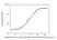 Anti YTE Mutations Antibody, clone AbD64785ad thumbnail image 3