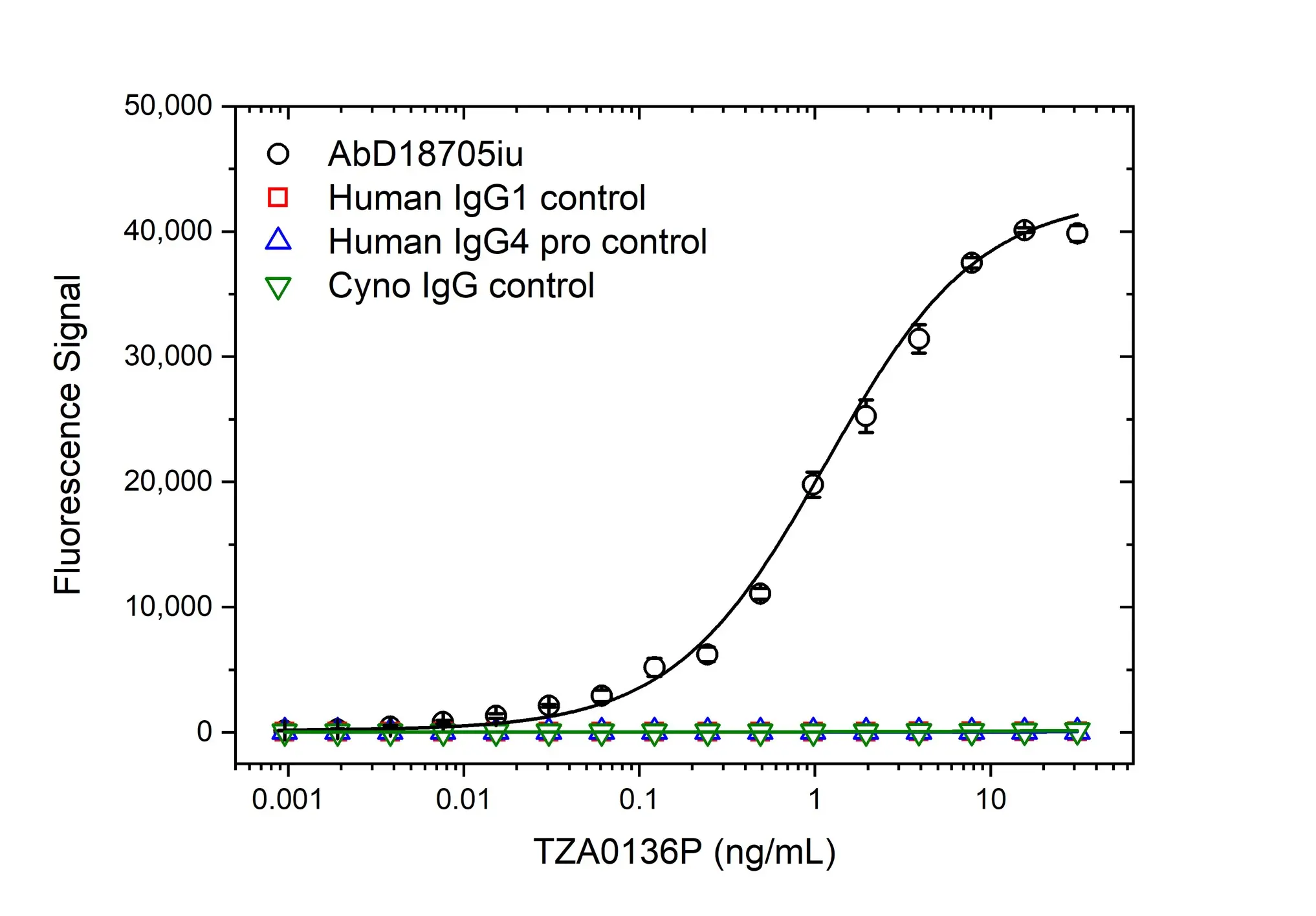 Anti YTE Mutations Antibody, clone AbD64789 gallery image 2