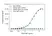 Anti YTE Mutations Antibody, clone AbD64789 thumbnail image 2