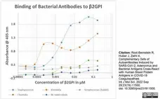 Anti Mycobacterium tuberculosis Antibody gallery image 2