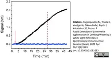 Anti Salmonella Group Antigen Antibody gallery image 1