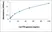 Anti Cat IFN Gamma Antibody thumbnail image 1